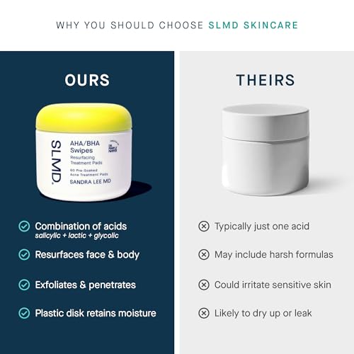 SLMD by Dr. Pimple Popper - AHA BHA Toner Pads Swipes, Salicylic Acid, Glycolic Acid & Lactic Acid - Daily Resurfacing Pads for Face & Body - Facial Exfoliating Resurface, Treat, and Prevent Acne