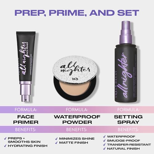 Urban Decay All Nighter Waterproof Setting Powder - Lightweight, Translucent Makeup Finishing Powder - Smooths Skin + Minimizes Shine - Lasts Up To 11 Hours