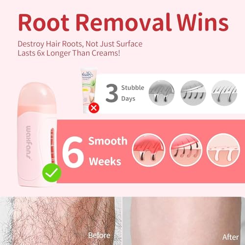 Waxfans Honey Roll On Wax Kit for Hair Removal,Wax Roller Kit with 1 Waxing Cartridge & 50 Waxing Strips, Beginner Friendly for All Skin Types, Long-Lasting Smoothness.