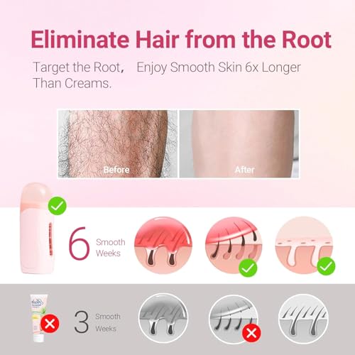 Roll On Wax Kit, Wax Roller Kit - Waxing Kit for Women & Men with 2 Honey Wax Refills & 50 Wax Strips, Home Hair Removal for Body and Legs, Easy Painless & Smooth Cera Para Depilar (Pink)