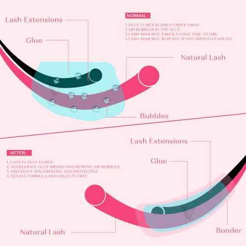 VAVALASH Lash Bonder for Eyelash Extensions Super Lash Bonder for Lash Extensions Glue Accelerator Increase Lash Retention Accelerate Drying Time Water Oil Proof Professional Eyelash Supplies(15ml)