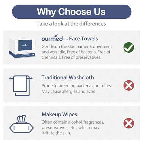 Ourmed Life Face Towels, 11"¡¿9" Disposable Face Towel ? Ultra-Soft, Thickened Facial Towelettes, Lint-Free Dry Wipes for Sensitive Skin, Ideal for Makeup Removal & Skincare (50 Count, 1 Pack)