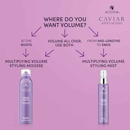 Alterna Haircare CAVIAR Anti-Aging Multiplying Volume Styling Mousse, 8.2 Fl Oz | For Fine, Thin Hair | Medium Hold | Create Instant Volume and Thickness | Sulfate Free