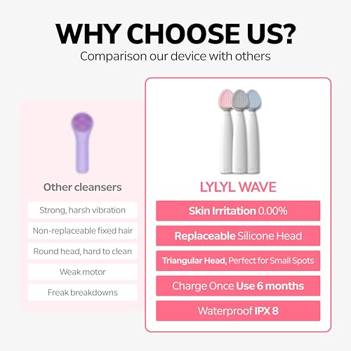 Wave Facial Sonic Cleanser | Deep Cleansing, Pore & Blackhead Care, 3 Modes, Replacable Head, 40,000 Cavitation Micro Vibrations, Waterproof Level IPX8, C-Type Charge, Korean Skincare (Blue)