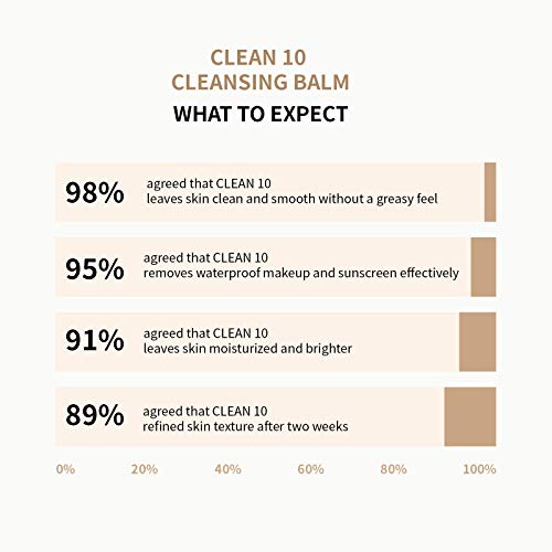 JUNO & Co. Clean 10 Cleansing Balm & Shower Oil Body Wash