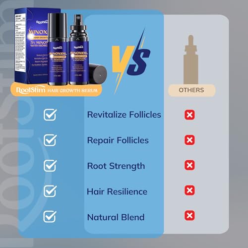 5% Minoxidil Hair Growth Serum for Men & Women - 2-Pack