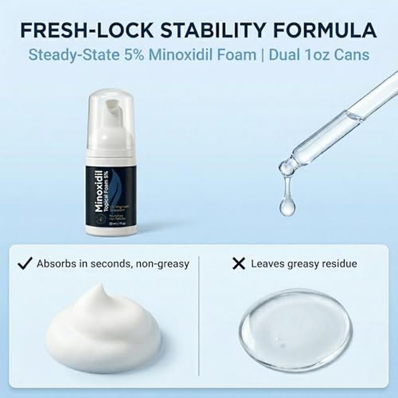 5% Minoxidil Foam for Men & Women - 2-Pack 1oz Cans