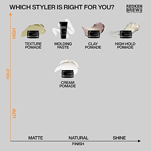Redken Brews Texture Pomade – Maximum Hold Matte Finish
