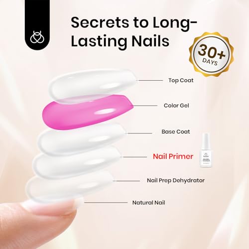 Beetles 20ml Nail Primer for Gel Polish M-Clear-1 Hema-Free Dehydrator