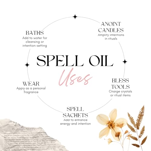 CIRCE Evil Eye Protection Spell Oil - 1/2oz Ritual Blend
