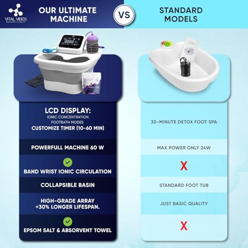 Ionic Foot Bath Detox Machine with Touch Display - Complete Spa Kit