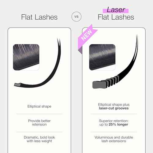 Curacoro Laser Flat Lash Extensions ? Lightweight & Long-Lasting Flat Lashes with Laser-Enhanced Adhesion | True Black C, CC, D Curl 7?15mm Eyelash Extensions for Professionals