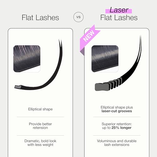 Curacoro Flat Lash Extensions 13mm D Curl 0.15 - Professional Laser-Enhanced