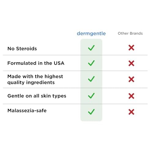 Face Cream & Cleanser Kit for Sentitive Skin, Strengthens Barrier, Fast-Absorbing Hydration, Suitable for Dry, Normal & Sensitive Skin - No Steroids, Gentle Ingredients