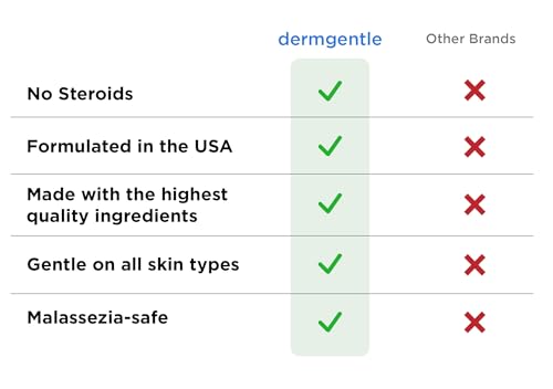 Dermgentle Sensitive Skin Cream & Cleanser Kit