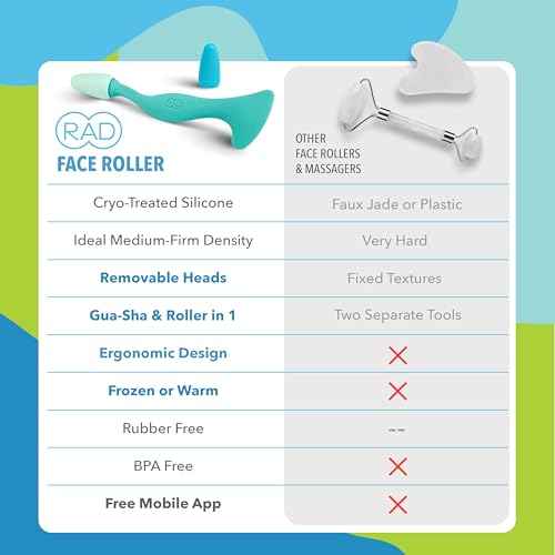 RAD 2-in-1 Gua Sha & Jade Face Roller ? Dual-Action Warm & Cold Facial Massage Tool for Wrinkles, Lifting & Lymphatic Drainage ? Skincare Roller with Silicone Handle