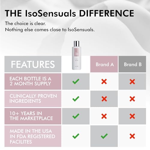 IsoSensuals CURVE Butt Enhancement Cream - for Women and Men, Natural Growth and Plumping Enhancer, Faster, Thicker, Bigger Results, 2 Month Supply