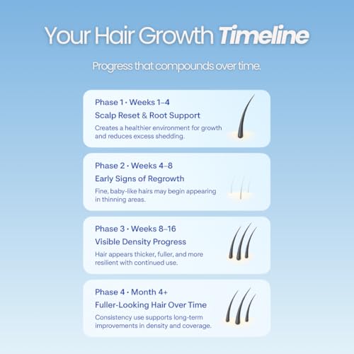 Growplex 5% Minoxidil Foam for Hair Regrowth Men & Women