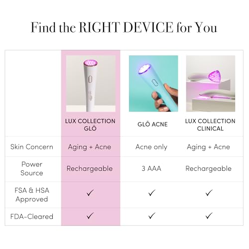 reVive Lux LED Light Therapy Wand | FDA-Cleared Acne & Anti-Aging