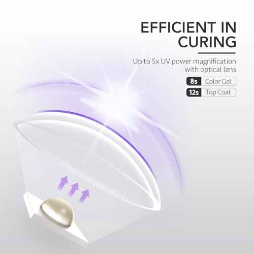 GAOY Handheld UV Light for Gel Nails, Mini Nail Lamp, Portable Cordless Rechargeable, Fast Curing, Pale Purple