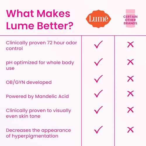 Lume Whole Body Deodorant Stick 2.6 oz Pack of 2 Soft Powder Scent - Odor Control for Sensitive Skin