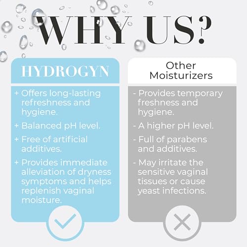 Hydro GYN Vaginal Wash for Dryness Relief pH Balanced Feminine Hygiene