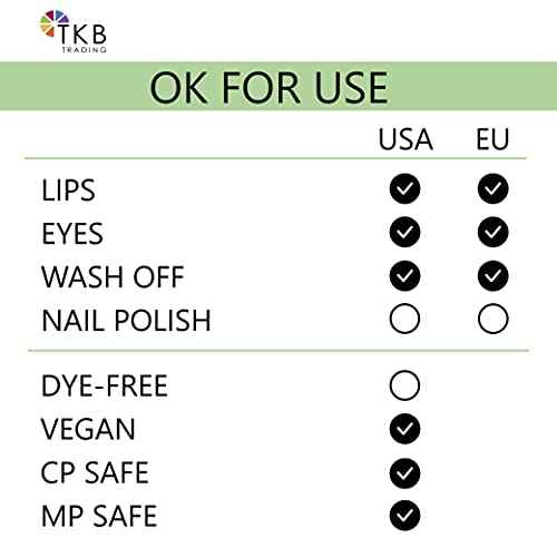 TKB Lip Liquid Color | Liquid Lip Color for TKB Gloss Base, DIY Lip Gloss, Pigmented Lip Gloss and Lipstick Colorant, Made in USA (1floz (30ml), Totally Blue)