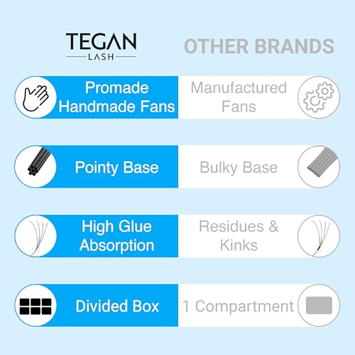 TEGAN LASH Premade Fan Eyelash Extensions 600 Pack Mix
