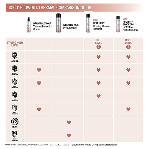 Joico Dream Blowout Thermal Protection Cr?me | For Most Hair Types | Thermal Heat Protection | Control Frizz & Static | Faster Drying Time | Humidity Protection | Reduce Breakage
