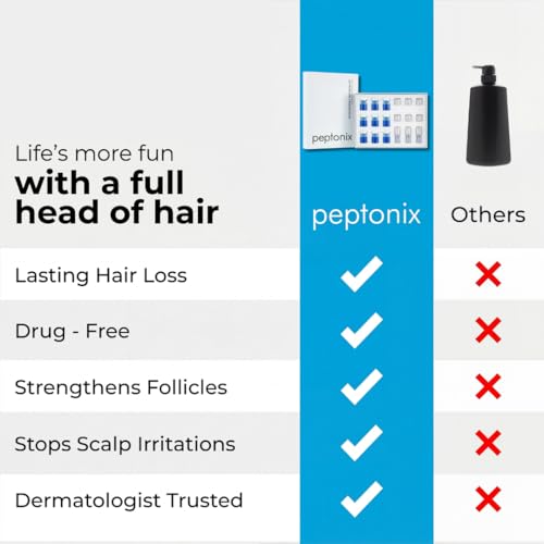 Copper Peptide Serum for Fuller, Thicker Hair & Healthy Scalp - 3 Month Supply