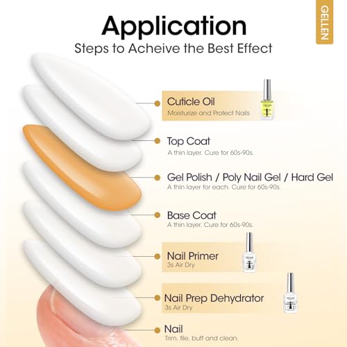 GELLEN Nail Dehydrator Primer & Cuticle Oil Set - 18ML