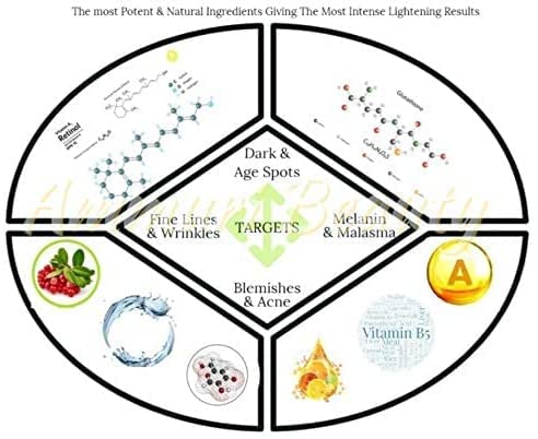 Ammuri Intense Brightening serum Alpha Arbutin Formula With Vitamin C Serum + Retinol + Vitamin B3│ Face Serum For Women & Men Skin Care, Face Care, Acne & Dark Circles- 30ml