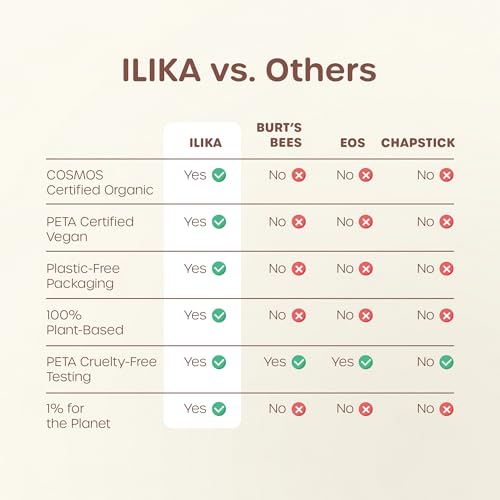 ILIKA 100% Natural Lip Balm - 2X Volume, Organic, Plastic-free, Vegan, COSMOS Certified Organic, PETA Certified, Plant-Based, Biodegradable tube, 2 Pack, Vanilla & Peppermint - 0.3 oz each