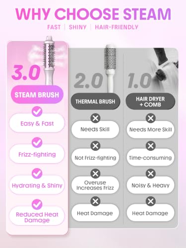 SHEGLAM Steam Thermal Brush 1.5" Round - 3 Heat Settings