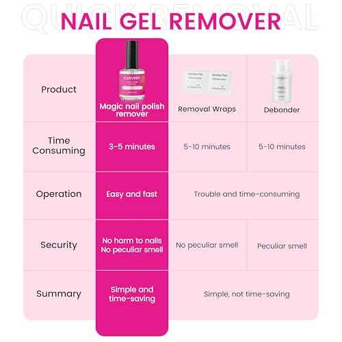 Gel Nail Polish Remover,Professional(1-pack), 15ml/0.5 fl oz, Liquid Formula, Paraben-free, For Natural and Long-lasting Gel Polish Removal for Nail.