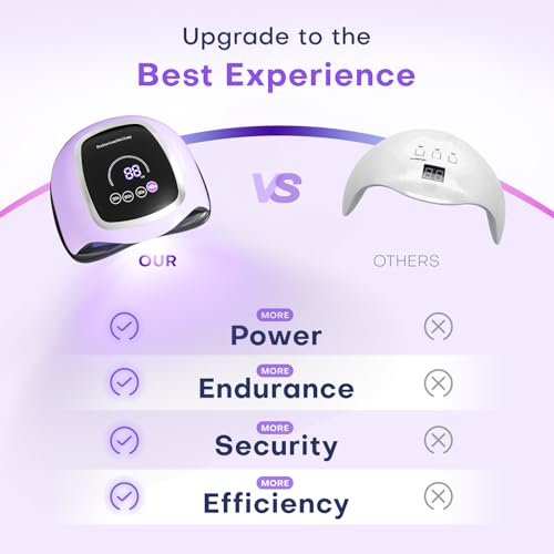 Gugusure 180W UV Nail Lamp with Touch Screen & Auto Sensor