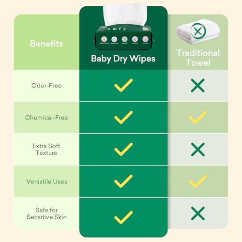 PurComfy Plant-Based Baby Dry Wipes, 4 Pack (240 Count)
