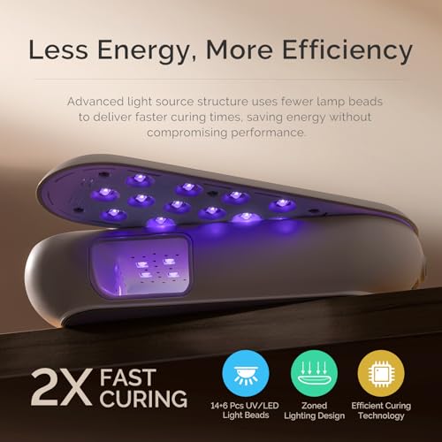 MelodySusie Compact Cordless UV LED Nail Lamp P-PLUS20F - Purple, Fast Curing, UV Protection