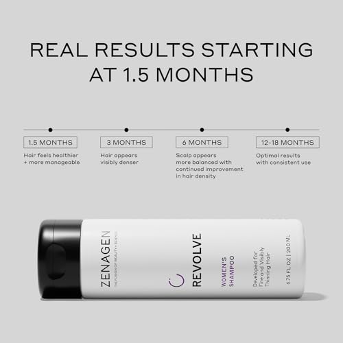 Zenagen Revolve Thickening Shampoo for Thinning Hair - 12oz