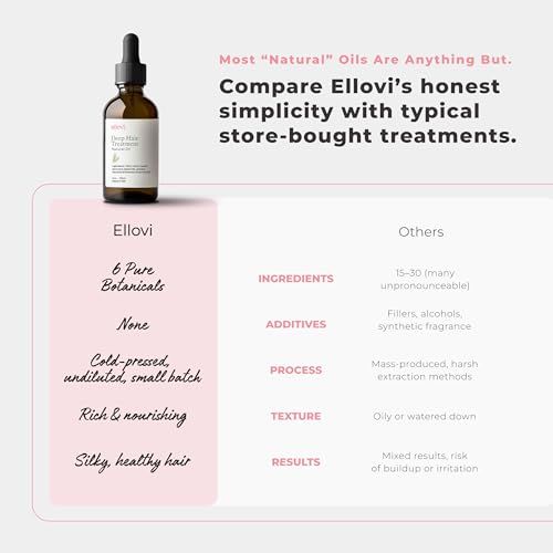 Ellovi Deep Hair Treatment Oil – 100% Natural Leave-In Repair