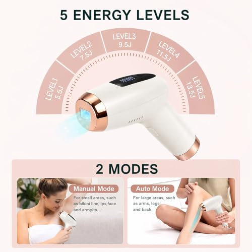 IPL Laser Hair Removal Device for Home Use, 999,999 Flashes, Permanent Hair Removal for Face, Legs, Arms, Bikini