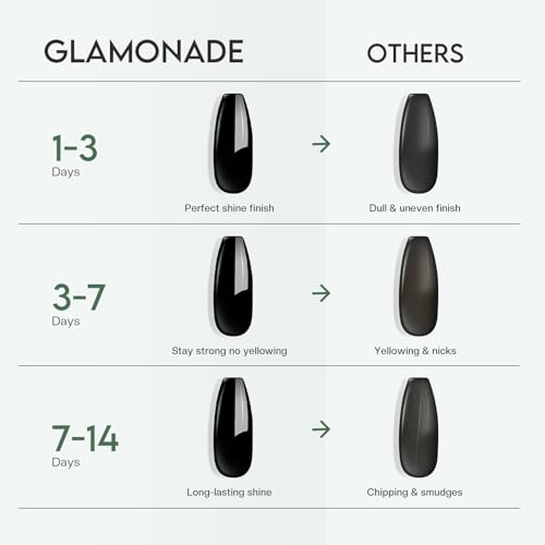 Glamonade Quick Dry Clear Top Coat Nail Polish - High Gloss Gel-Like Shine