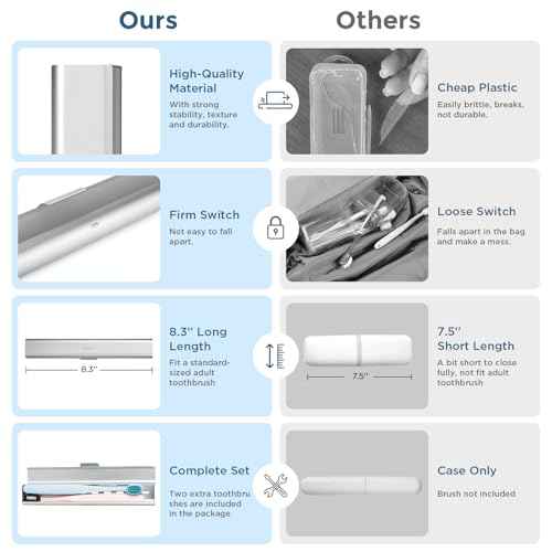 Aluminum Toothbrush Travel Case with 2 Soft Bristle Toothbrushes, Portable Complete Toothbrush Travel Kit, Toothbrush Holder for Bathroom, Camping, Business Trip