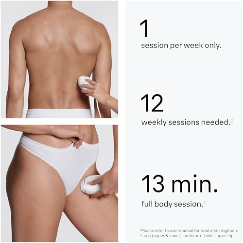 IPL Hair Removal Device for Full Body & Face - Permanent Laser Hair Reduction