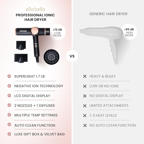 Ella Bella Ionic Hair Dryer with Diffuser & Nozzles