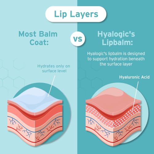 Hyalogic HA Lip Balm 1 Pack - Natural Hyaluronic Acid & Coconut Oil, Soothes & Moisturizes Dry Lips, Unflavored, 4.25g