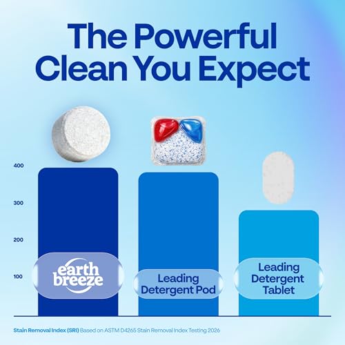 Earth Breeze Dishwasher Tablets Free & Clear 60 Count Eco-Friendly, Plastic-Free, Safe for All Dishwashers