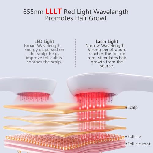 Laser Hair Growth Comb | FDA Cleared LLLT Device for Hair Loss