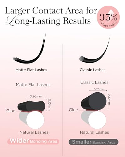 Ellipse Flat Eyelash Extensions 0.20mm C Curl 7-15mm Mix
