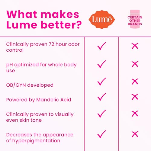 Lume Whole Body Deodorant & Soap Bundle - Clean Tangerine